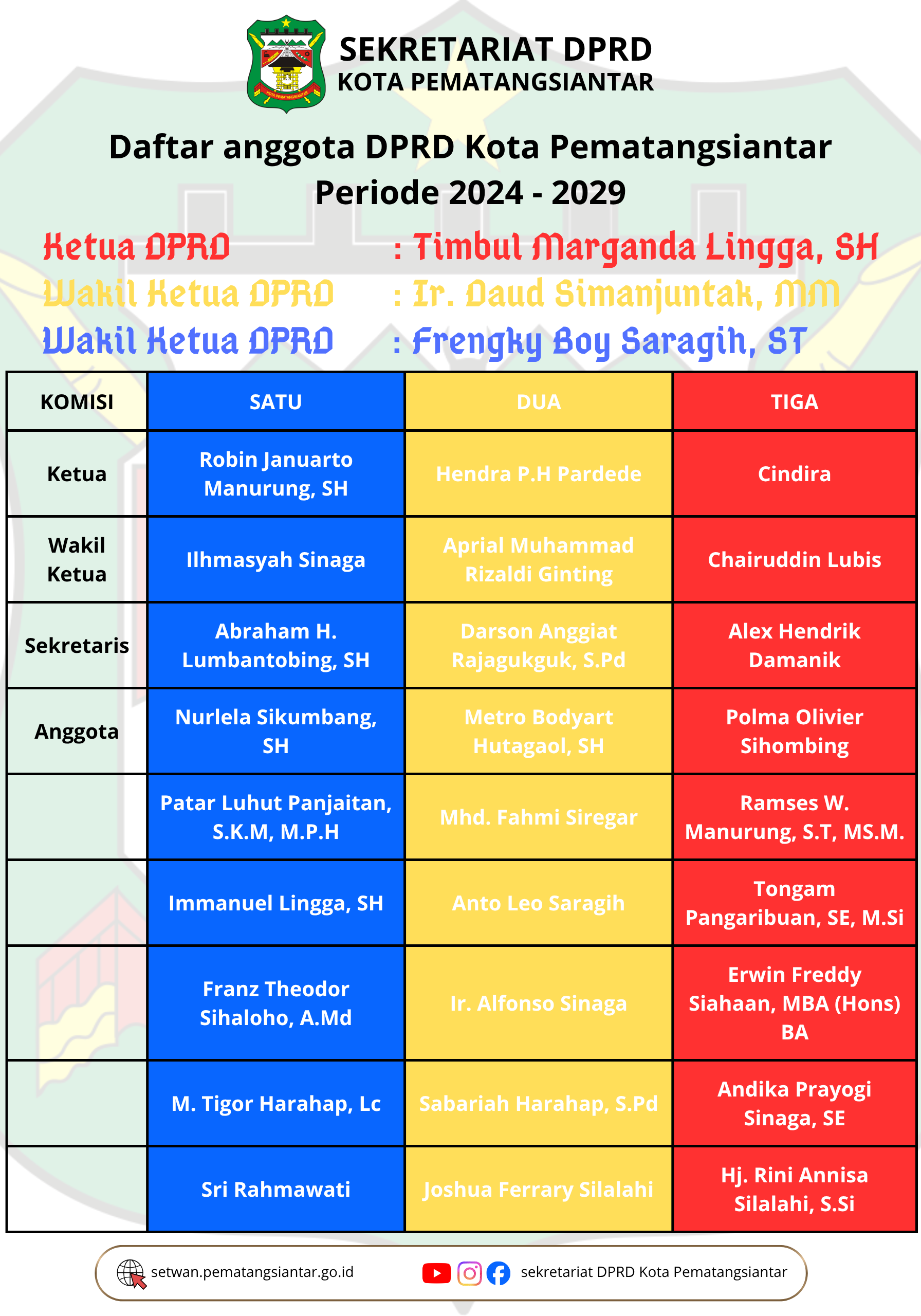 Daftar Anggota DPRD Kota Pematangsiantar