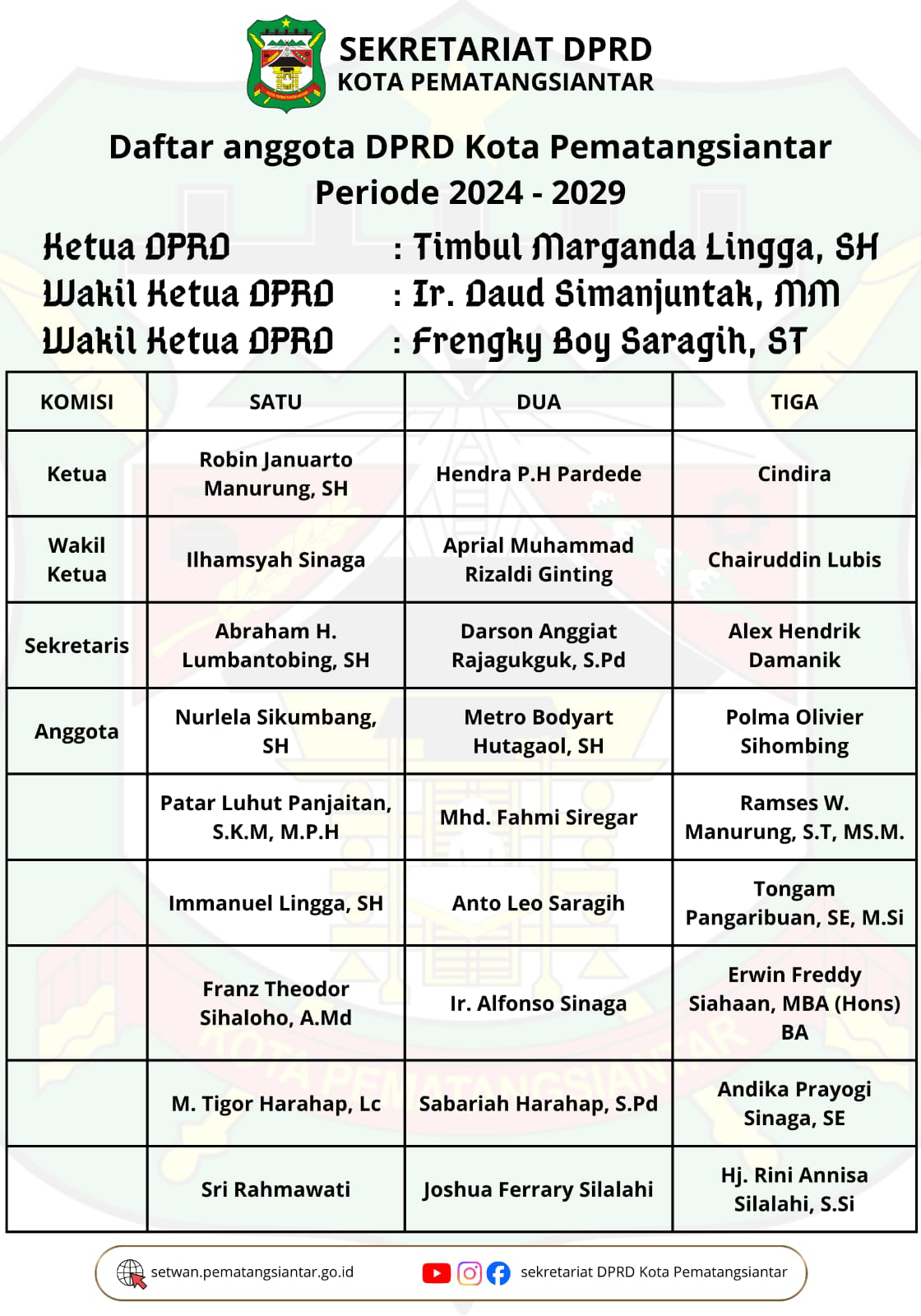 Daftar Nama Anggota DPRD Kota Pematangsiantar